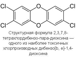 Структурная формула диоксина