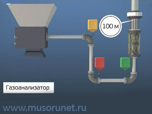 Очистка газов при сжигании мусора